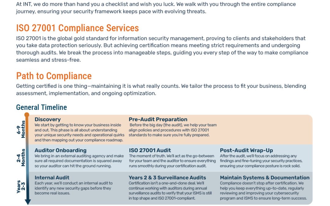 ISO27001 Compliance Services