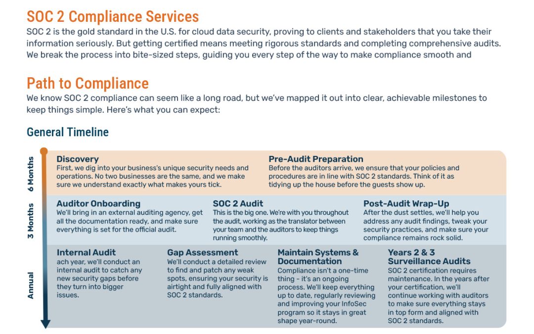 SOC2 Compliance Services